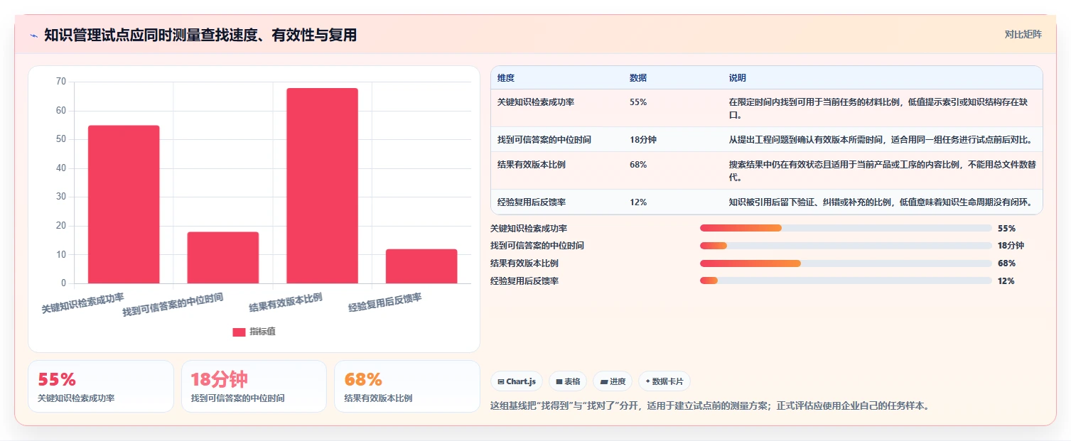 数字化转型先锋：7款顶级西门子知识管理系统工具盘点（2026版）