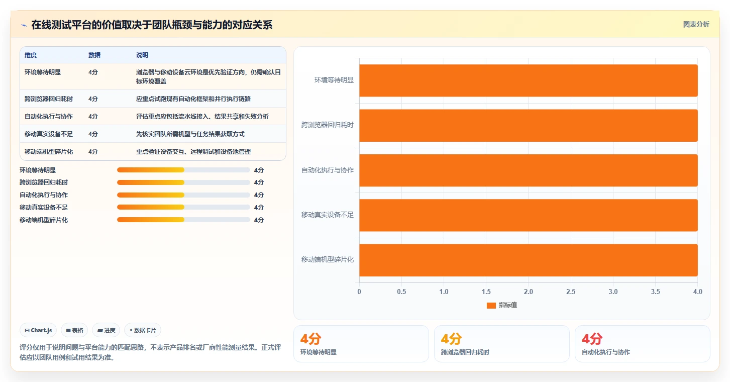 效率提升100%！5大在线软件测试平台助力研发团队腾飞