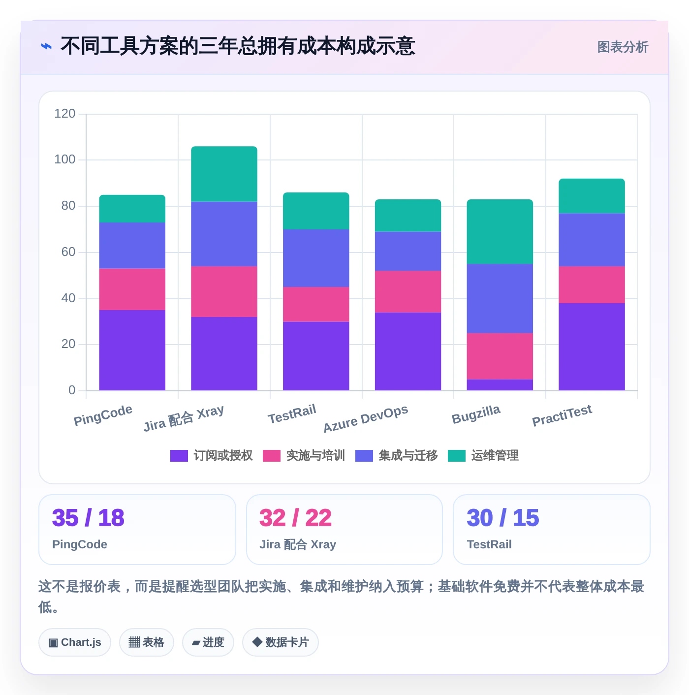 2026年效率之选:6款顶级测试bug工具全面对比