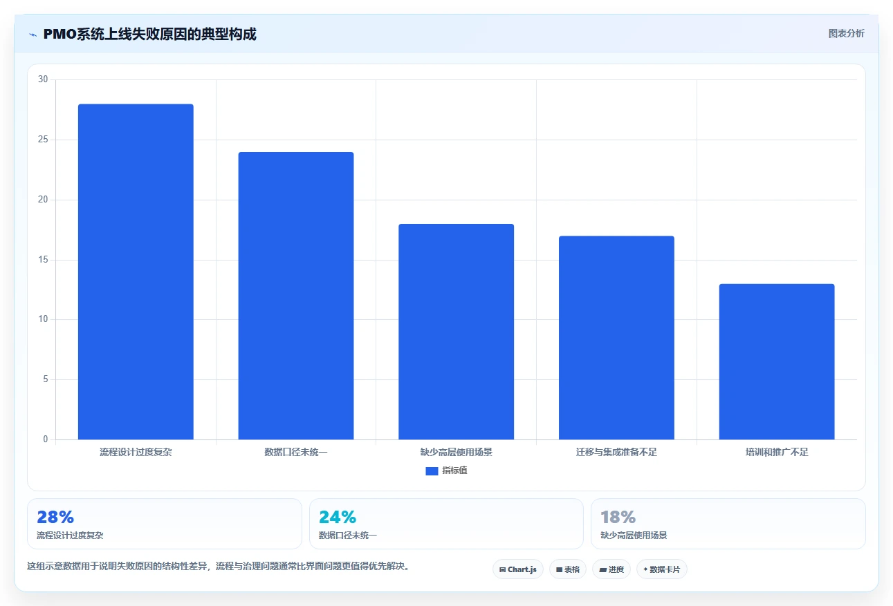 提升研发效率必备:2026年度7大pmo项目管理系统工具精选