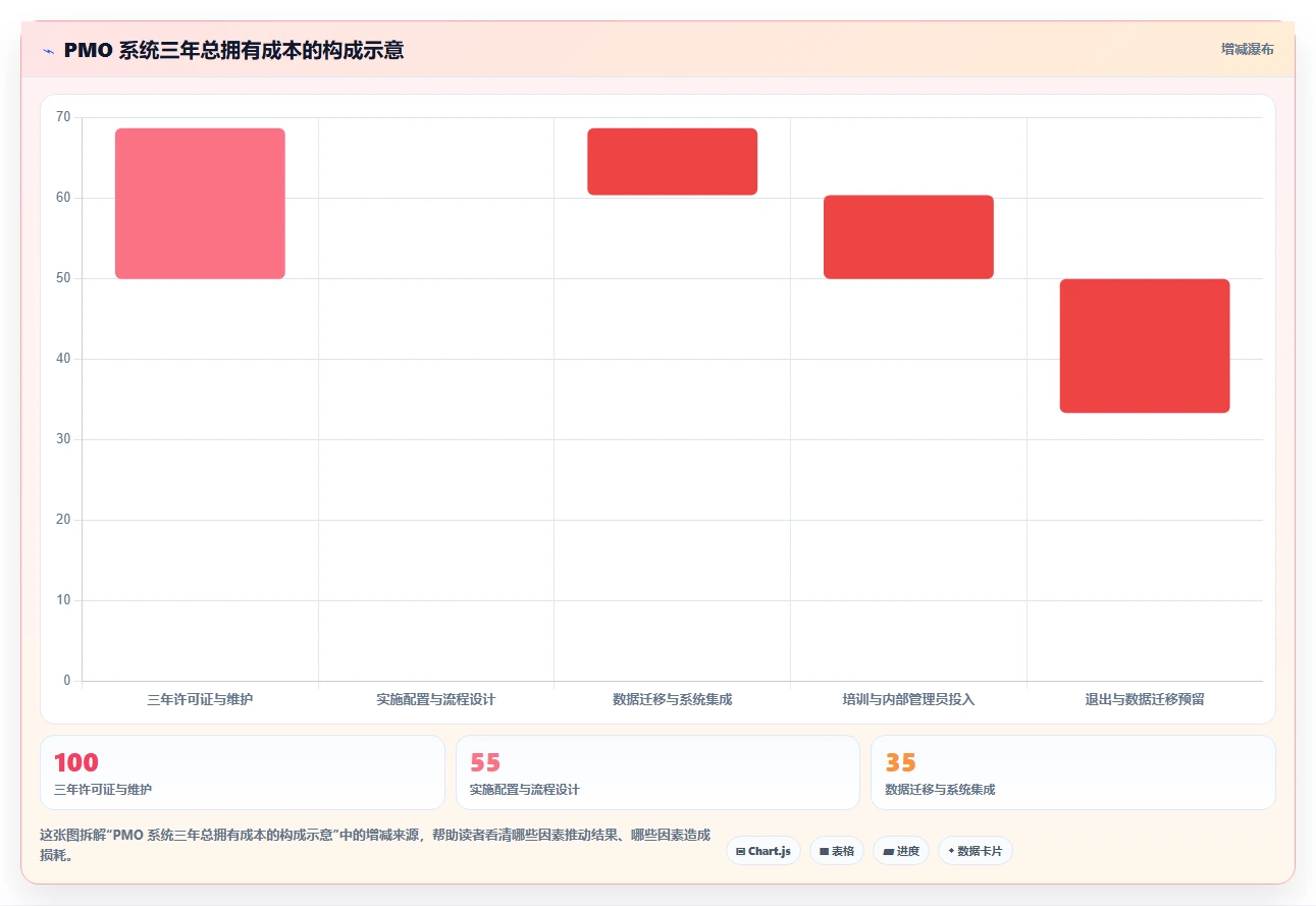 效率提升必备:2026年最受欢迎的5款pmo管理系统推荐