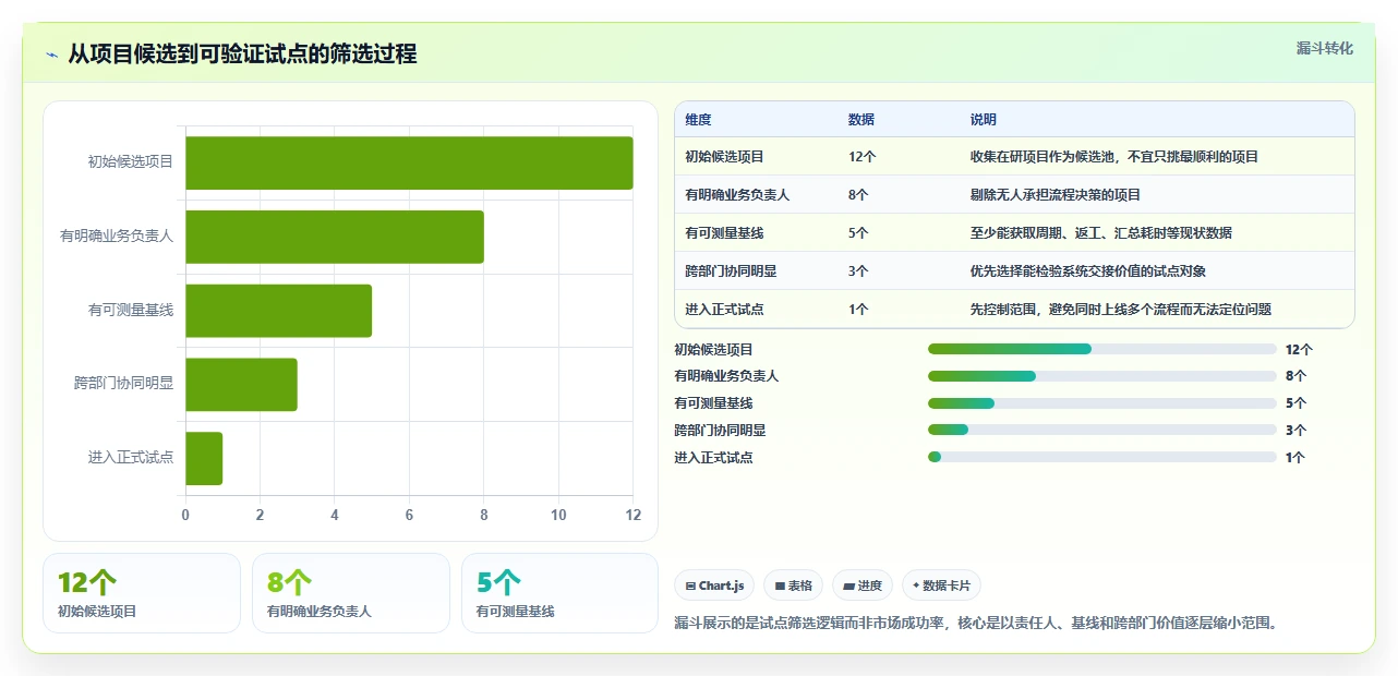 研发管理升级指南：2026年值得关注的8大河北省研发平台业务综合管理系统