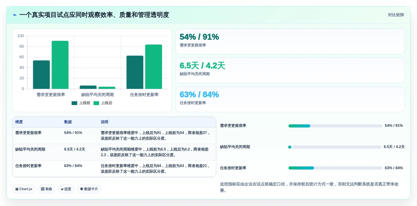 选对工具事半功倍:2026年度7大云平台产品研发管理系统推荐