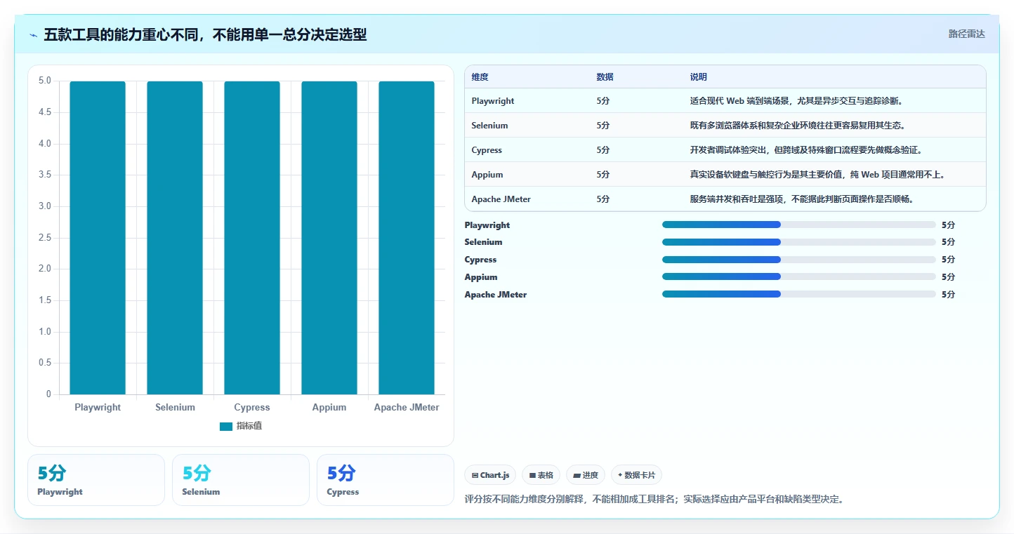 提升搜索效率：2026年最值得关注的5款百度搜索框测试用例工具