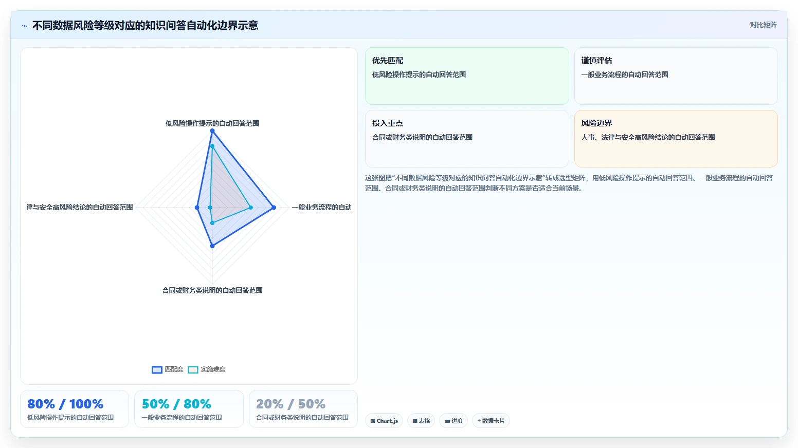 选对工具事半功倍:2026年知识库软件有哪些最佳选择指南