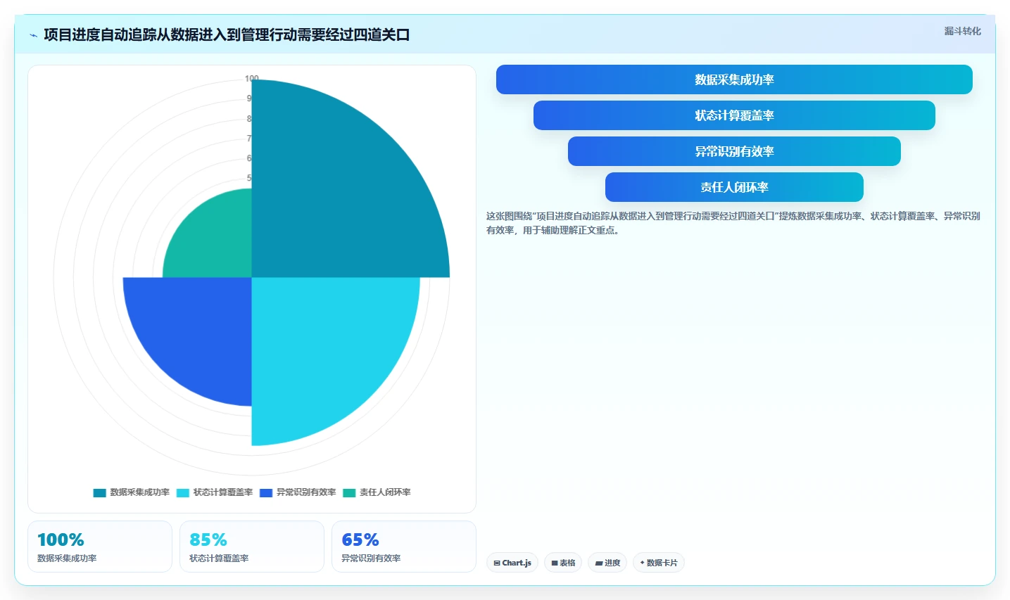 2026年项目进度管控平台选型：9款自动化追踪工具深度对比