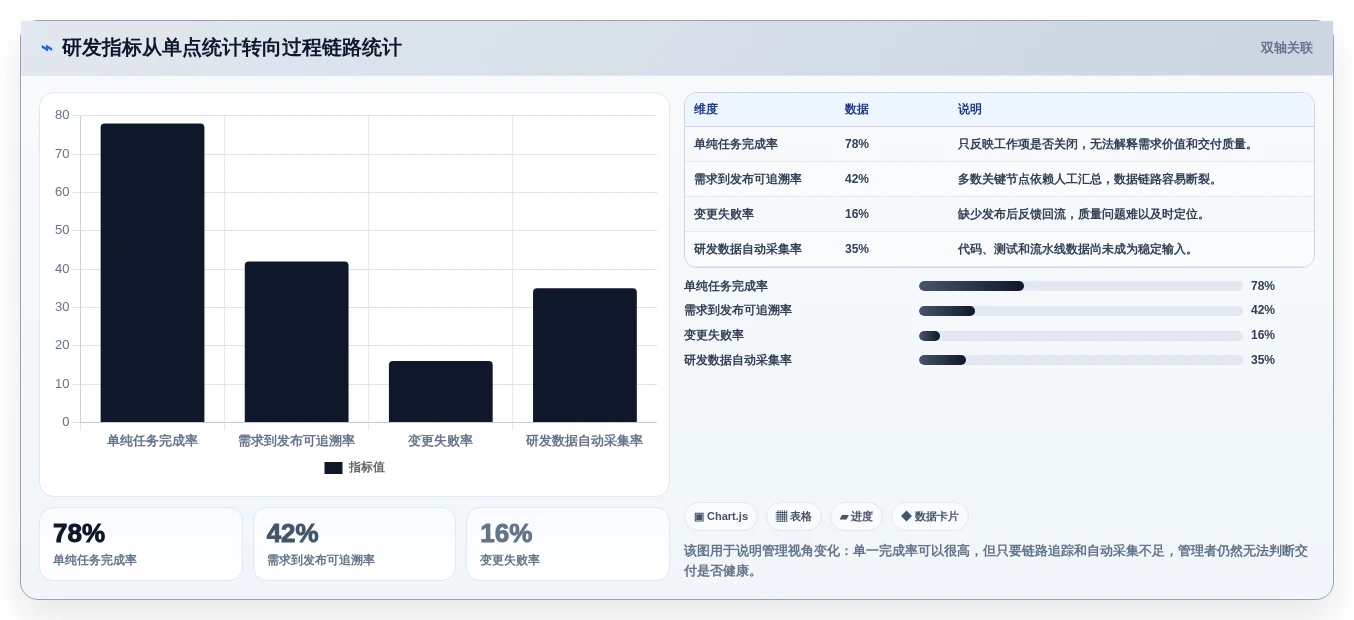 数据驱动研发:2026年最具潜力的5大研发数据管理平台选型指南