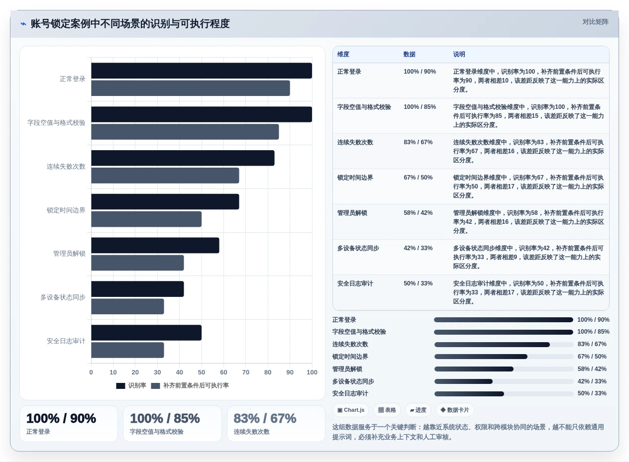 2026年必看:6款顶级AI写软件测试用例工具全面对比