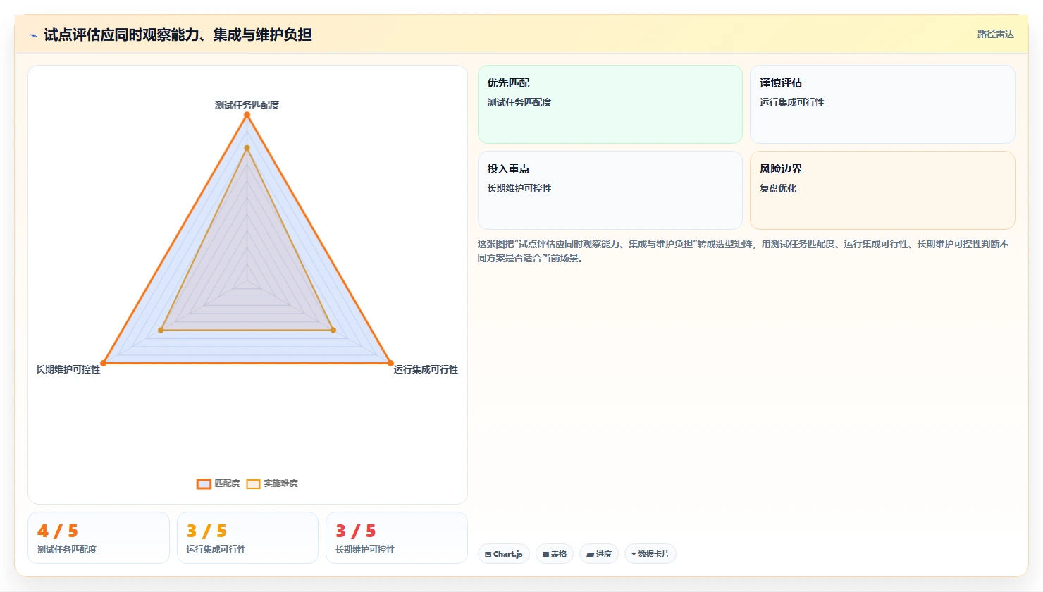 提升测试质量必看：2026年5款最受欢迎的软件测试工具推荐