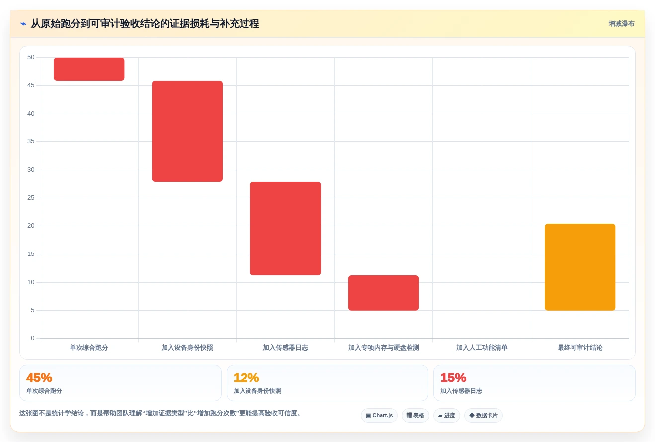 笔记本电脑功能测试软件选购指南:2026年8大热门工具盘点