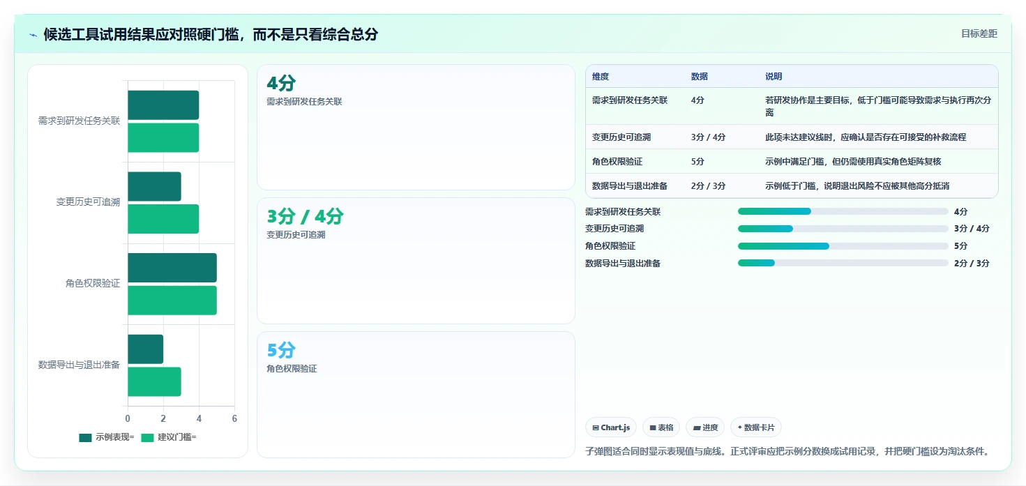 2026年最好的需求管理工具推荐：多维度测评与选型指南
