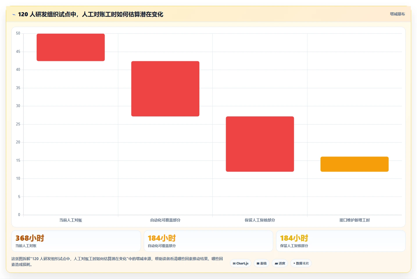 2026支持数据打通的 Jira 替代软件哪家最好?五款工具深度测评