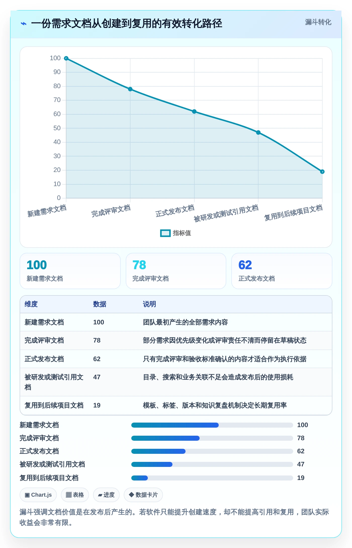 从入门到精通:2026年团队文档编辑软件选购指南Top5