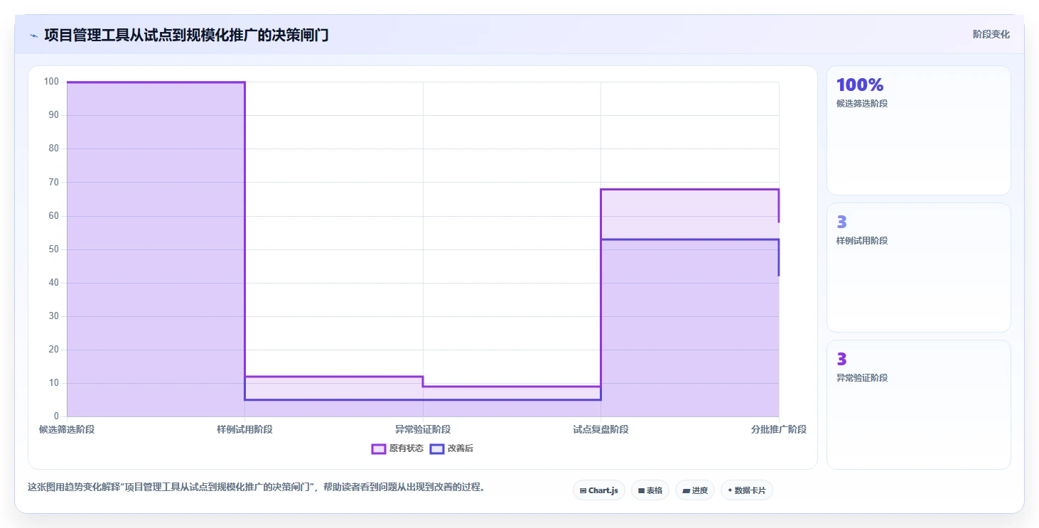 2026年必备:6大项目全过程可视化管理工具全面对比与选型指南