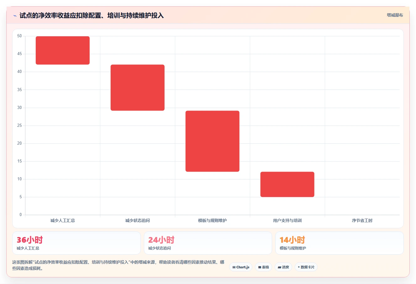 2026年效率之选:7大公司事项追踪管理平台全面对比