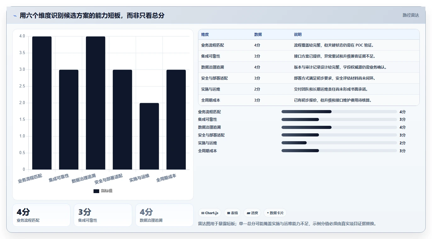2026年深度测评：支持对接PLM的产品管理系统推荐与选型分析