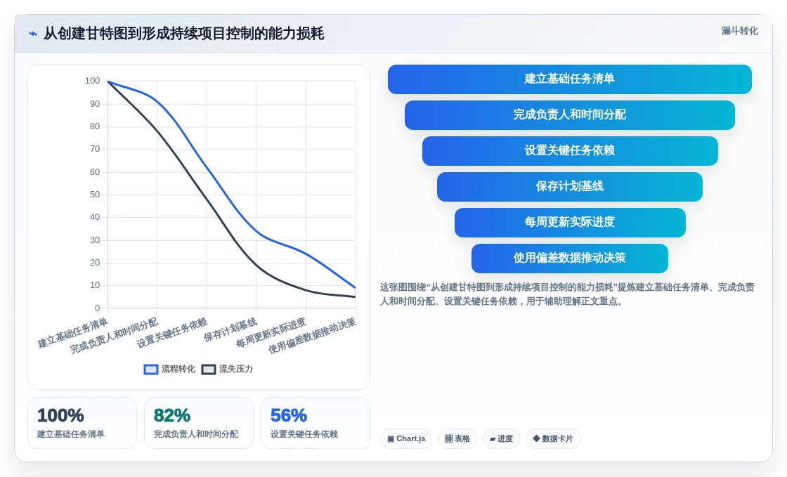 项目经理必读:2026年最受欢迎的8大项目甘特图系统深度评测