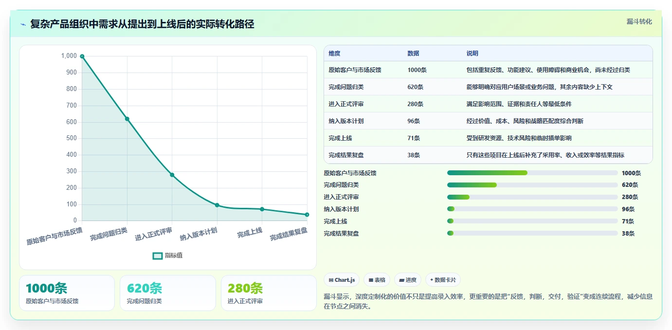 2026年具备深度定制化能力的产品管理软件全面测评与推荐