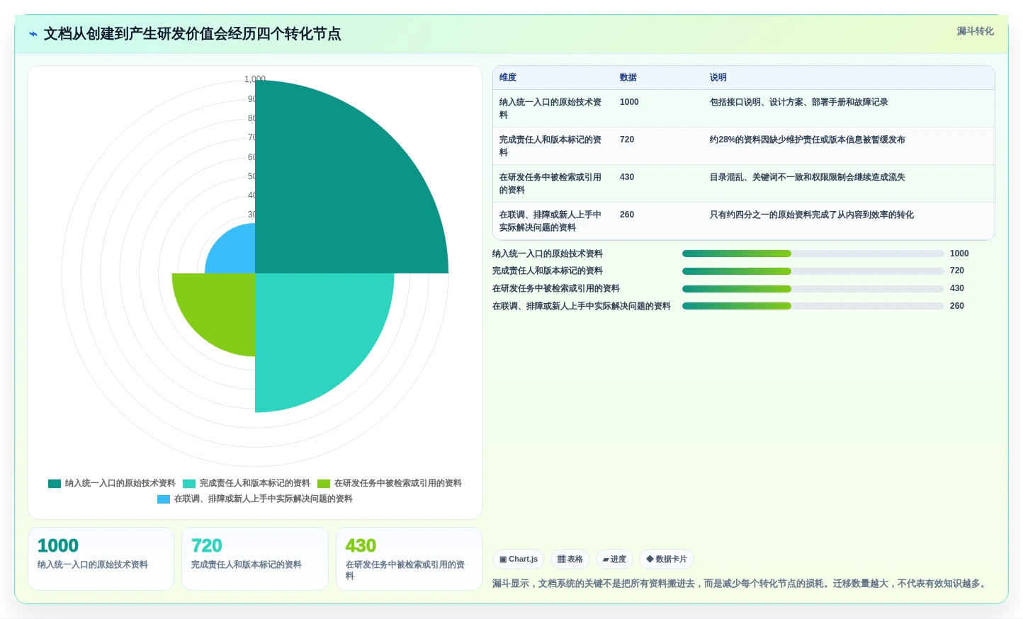 2026年程序文档系统大比拼:6款顶级工具助力研发效率提升