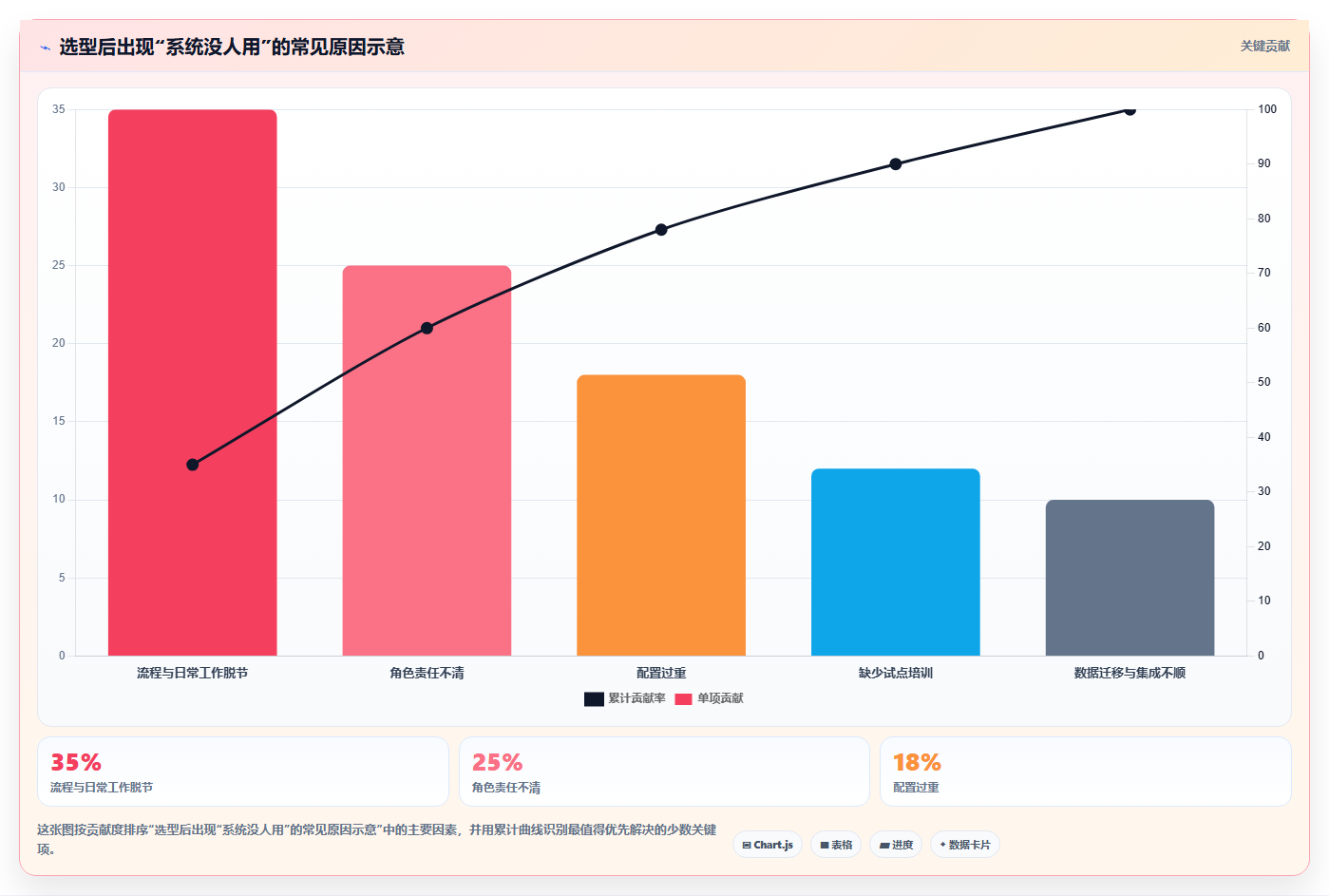 适合中小企业的瀑布管理工具选哪个?2026年选型与测评指南