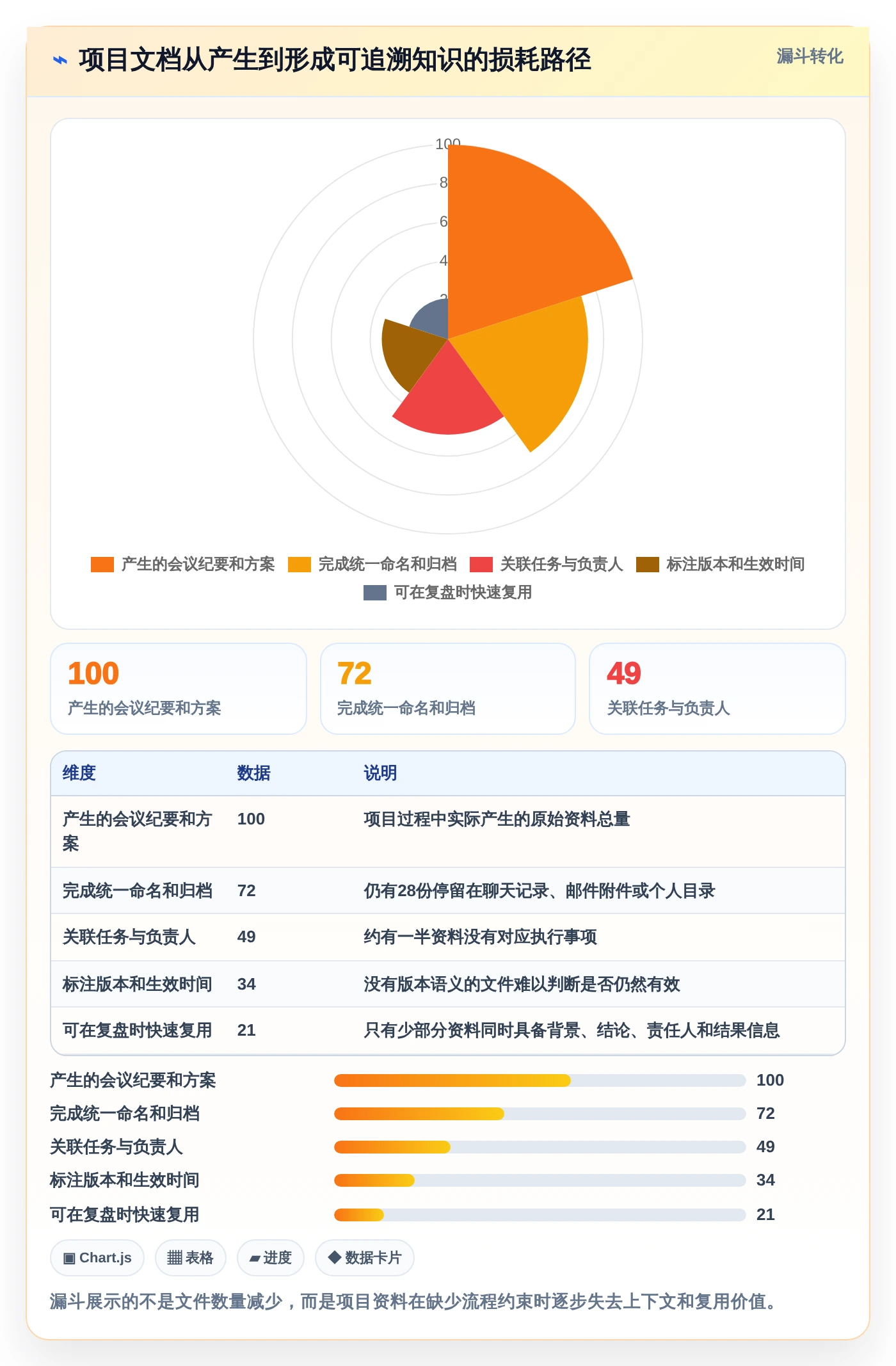 项目管理新趋势：2026年伊登云文档管理系统工具盘点，6款助力效率提升