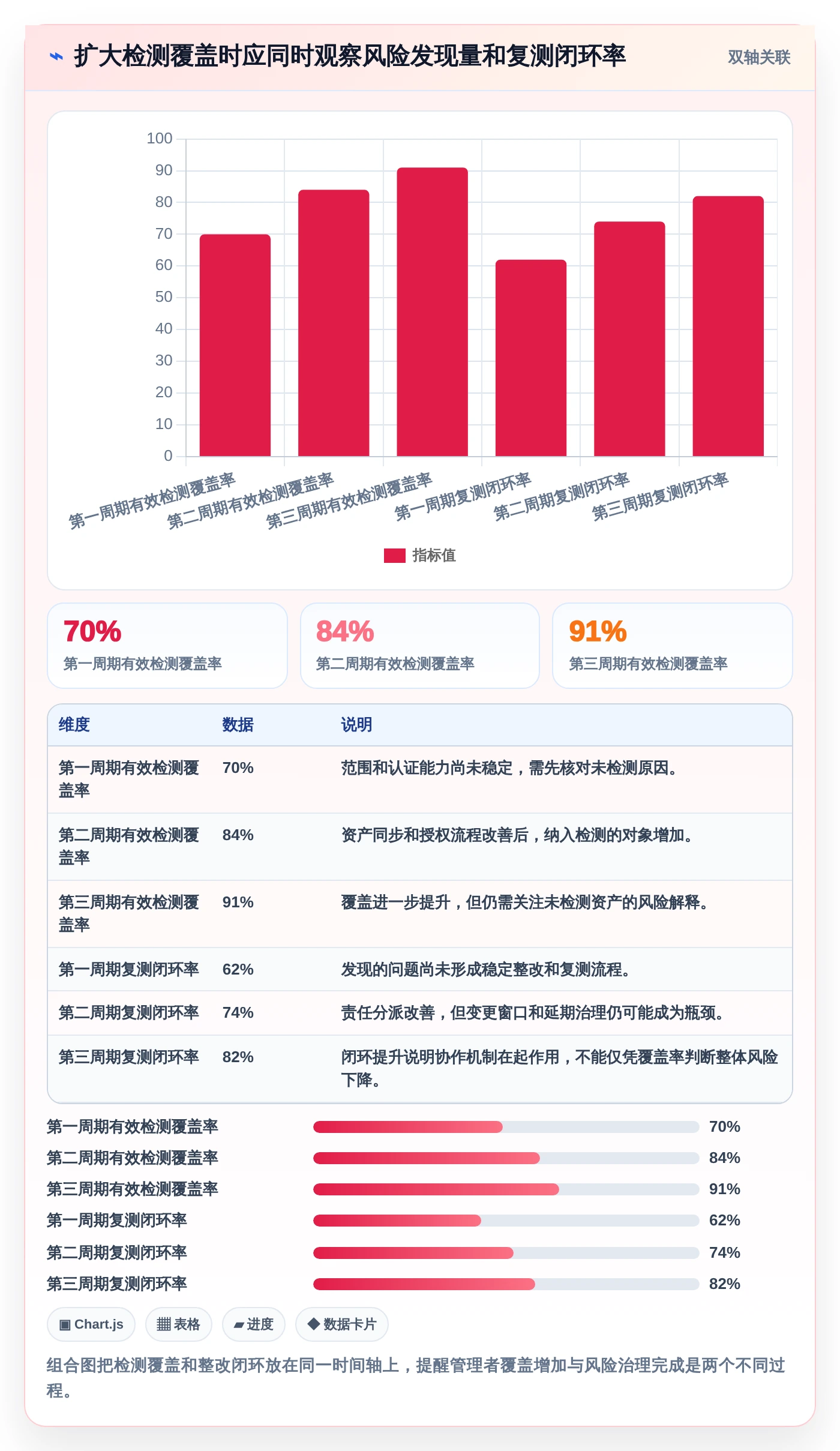 等保测试工具软件选型指南:2026年企业安全合规必备的5大利器