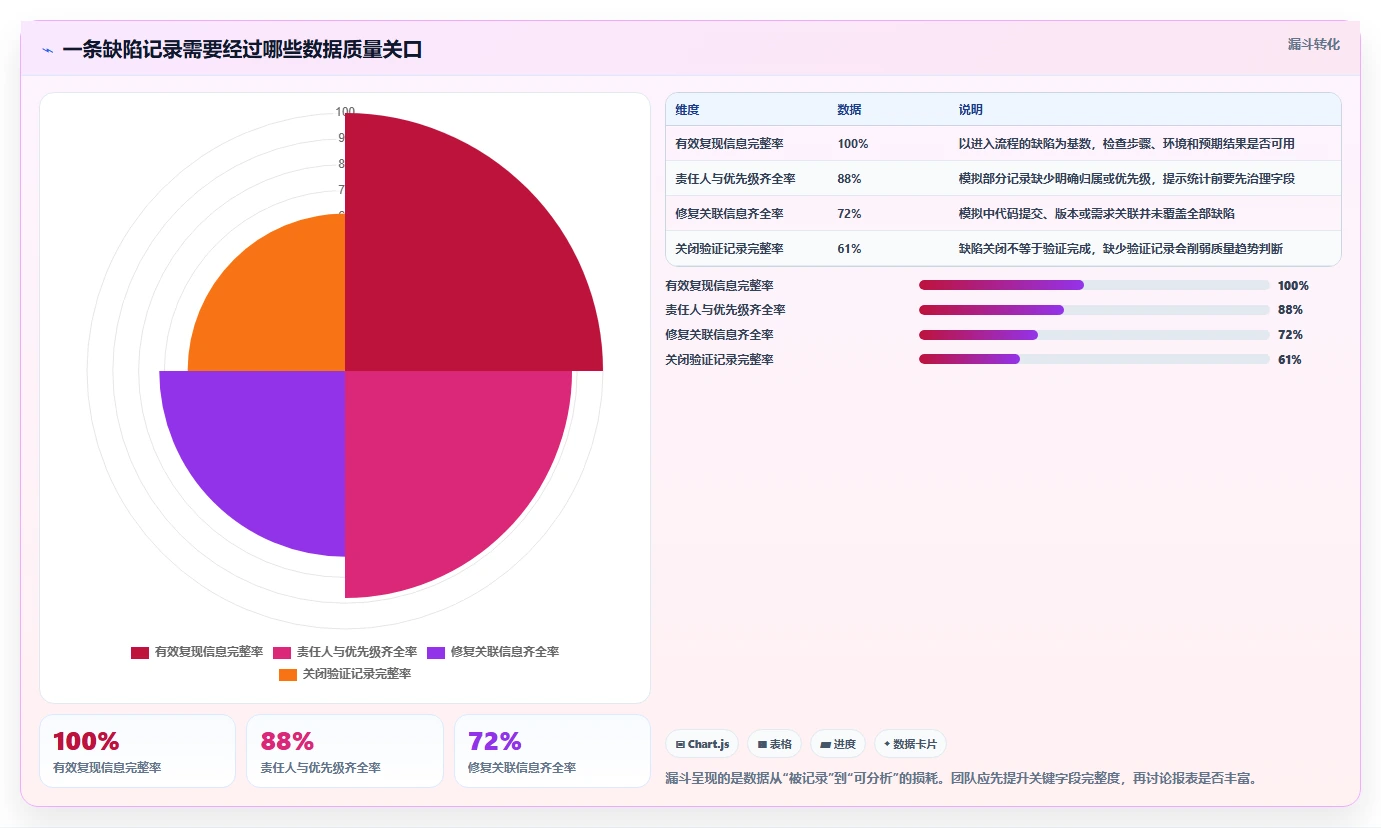 提升研发效率：2026年7大在线统计任务bug工具深度评测