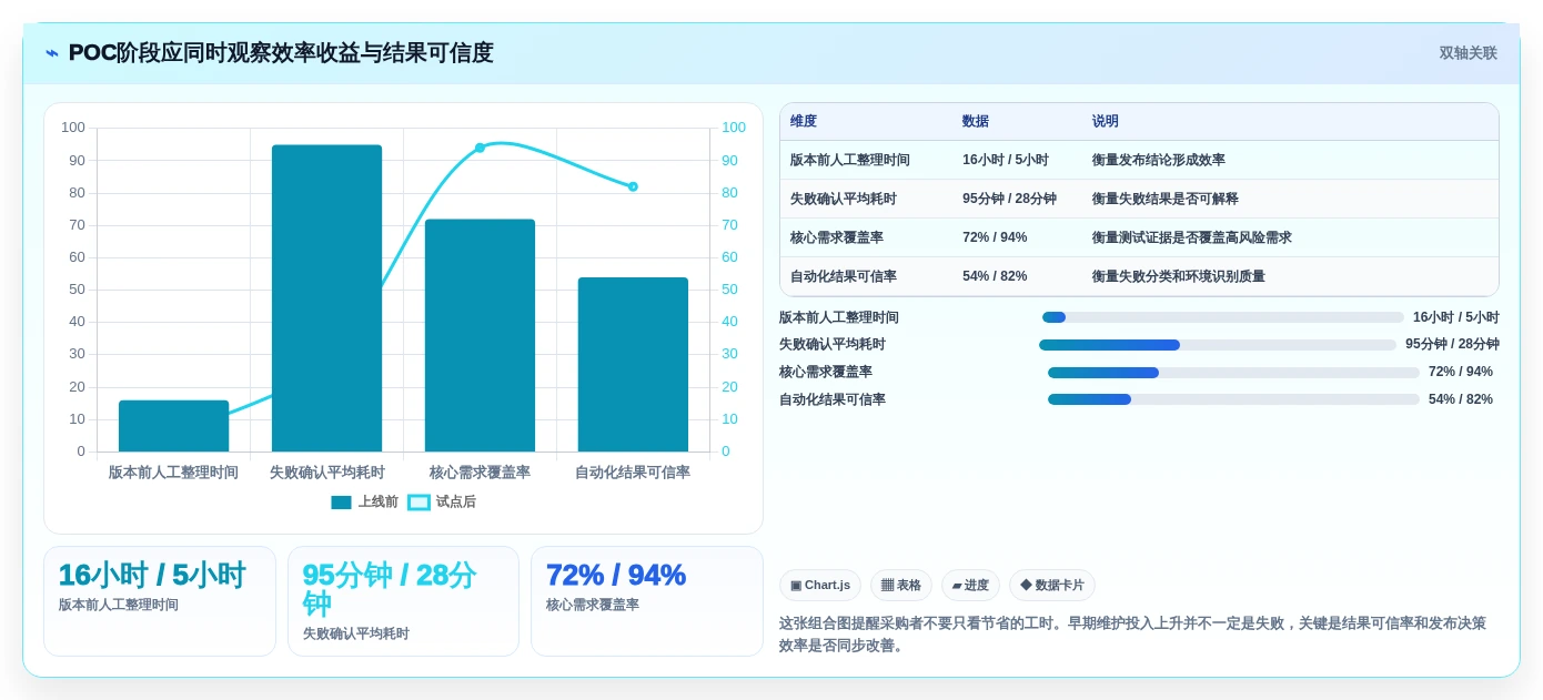 2026年效率之选:6大自动化测试用例平台工具深度对比