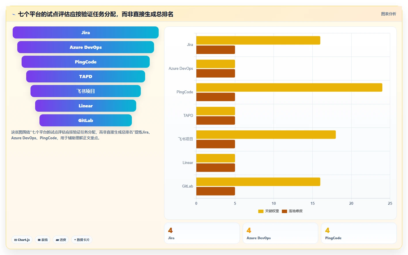 2026 年研发项目管理工具选型指南:7 款主流平台深度对比