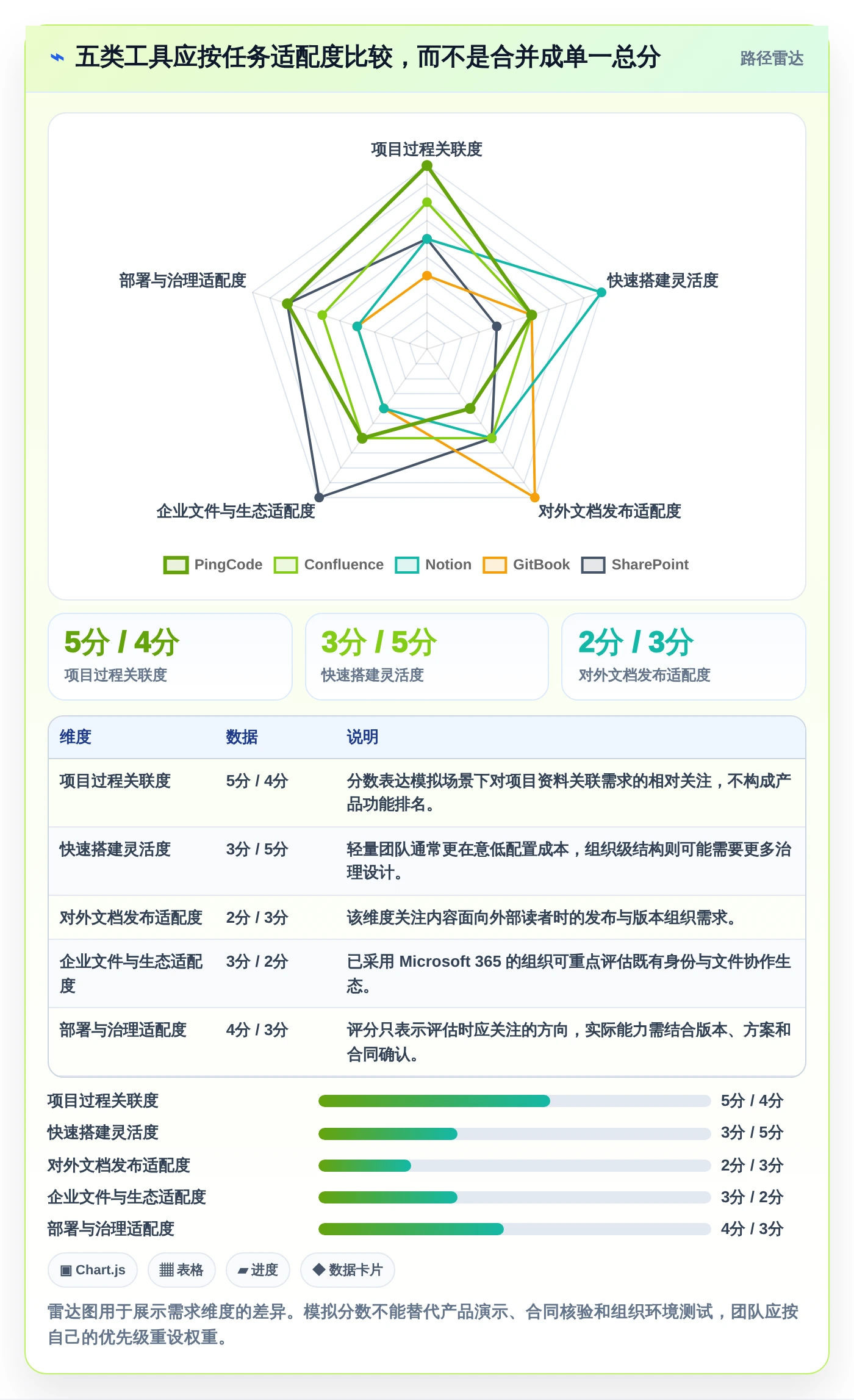 提升团队生产力：2026年值得关注的5款项目文档中心工具推荐