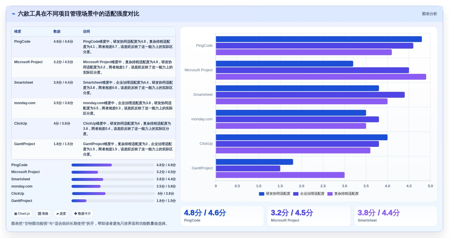 2026年项目管理利器：6款顶级甘特图工具全面对比