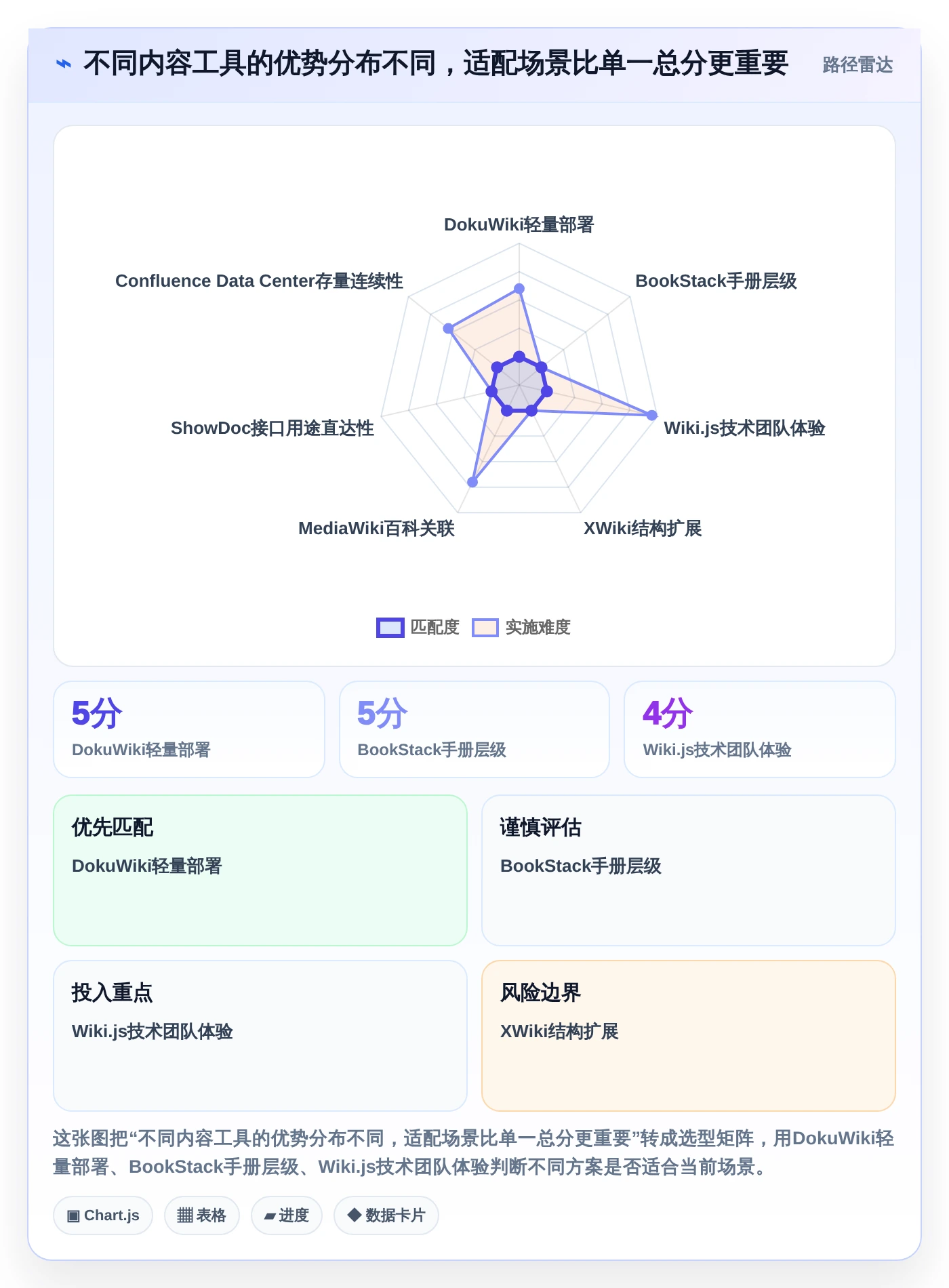企业数据管理必备：2026年top7本地知识库软件推荐