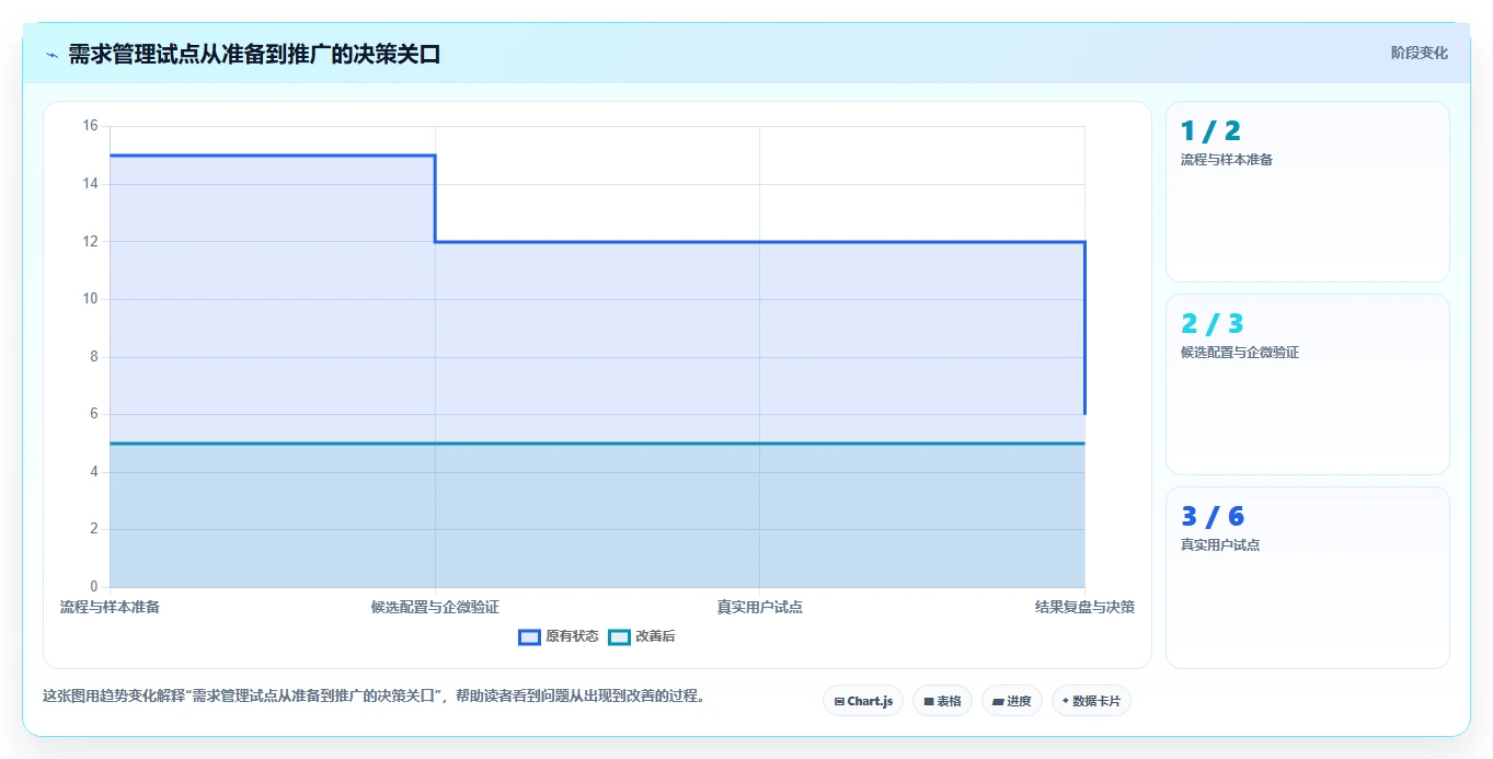2026年效率之选：TOP5需求管理工具 企微全面对比