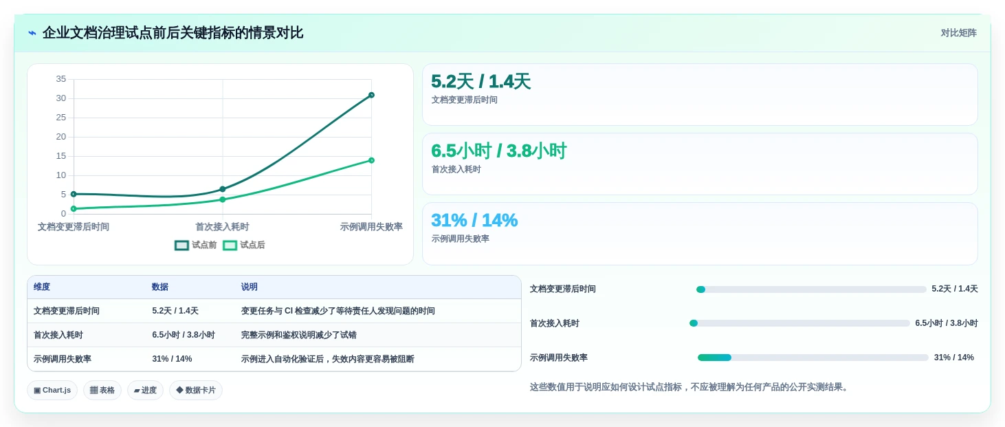 2026年度代码文档工具大盘点:8款提升开发效率的必备神器