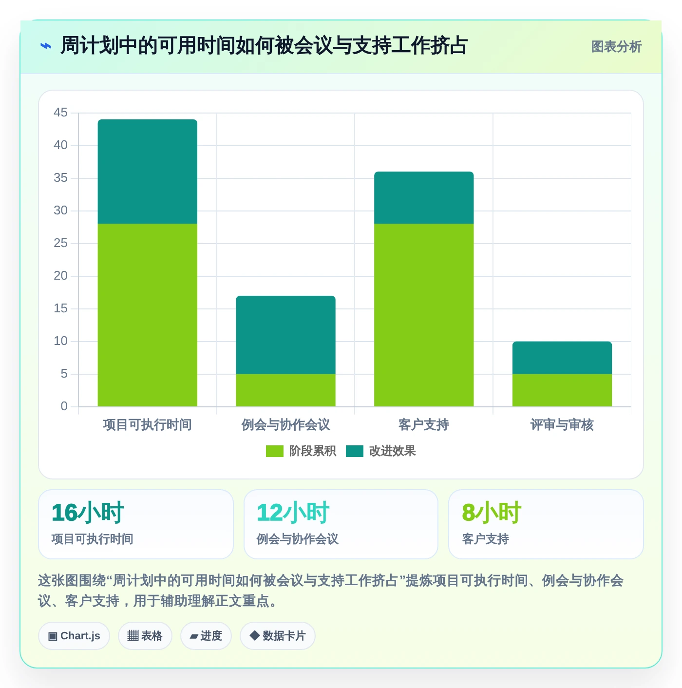 提升团队生产力：2026年最受欢迎的5款时间管理软件 周计划月计划工具推荐