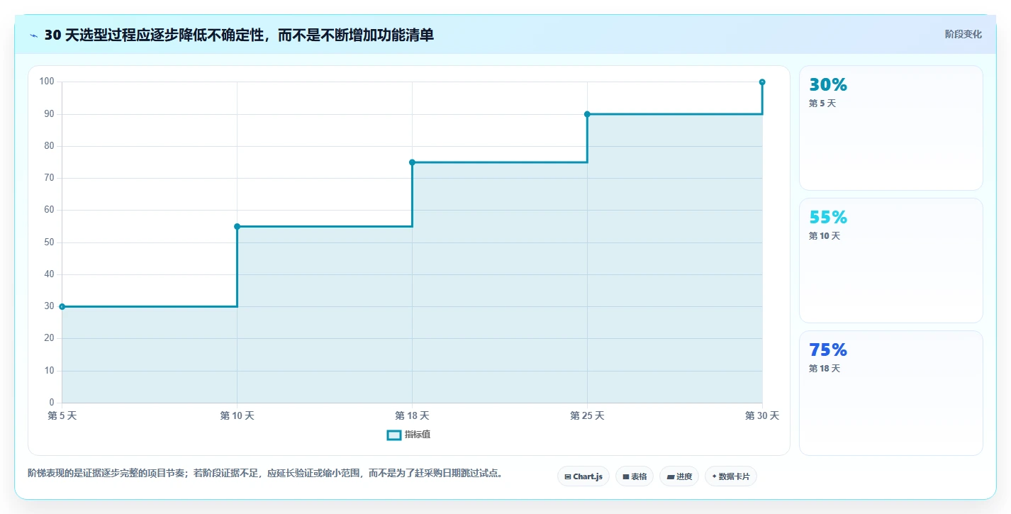 2026年效率之选：6大it需求管理系统工具对比与推荐