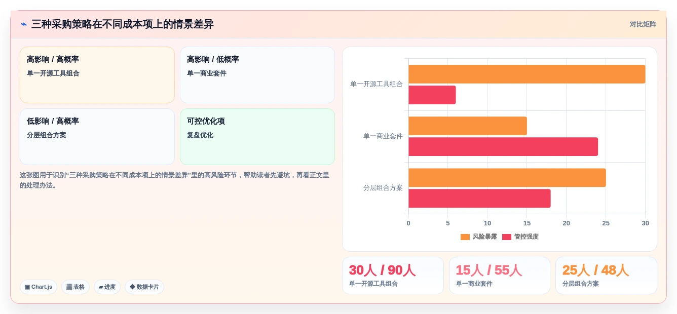 提升测试质量:2026年最值得投资的8大黑盒测试工具推荐