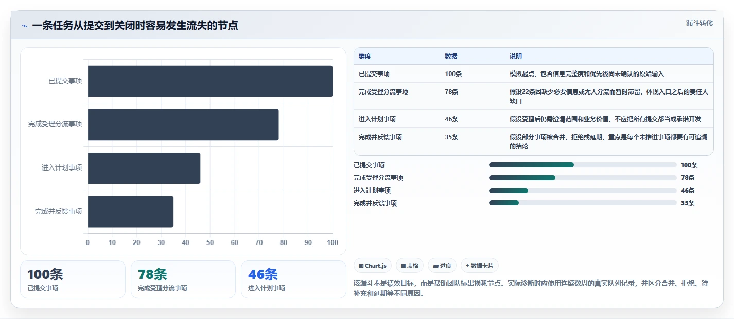研发团队必备：2026年top5任务提交系统推荐及选型指南