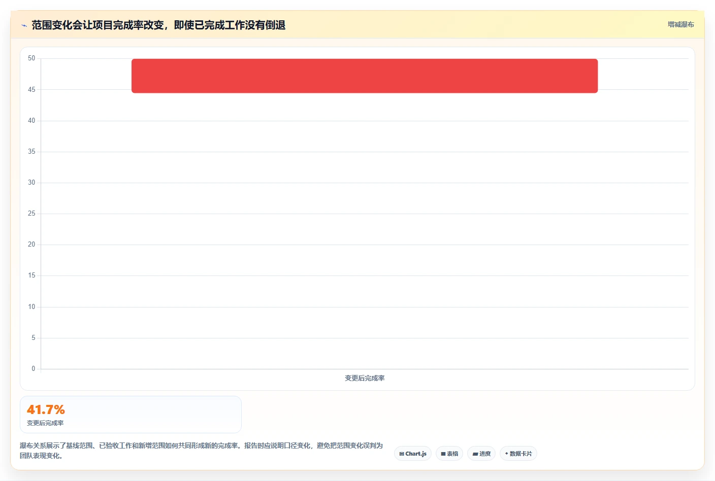 提升效率必备：2026年最受欢迎的8大项目进度条设置推荐