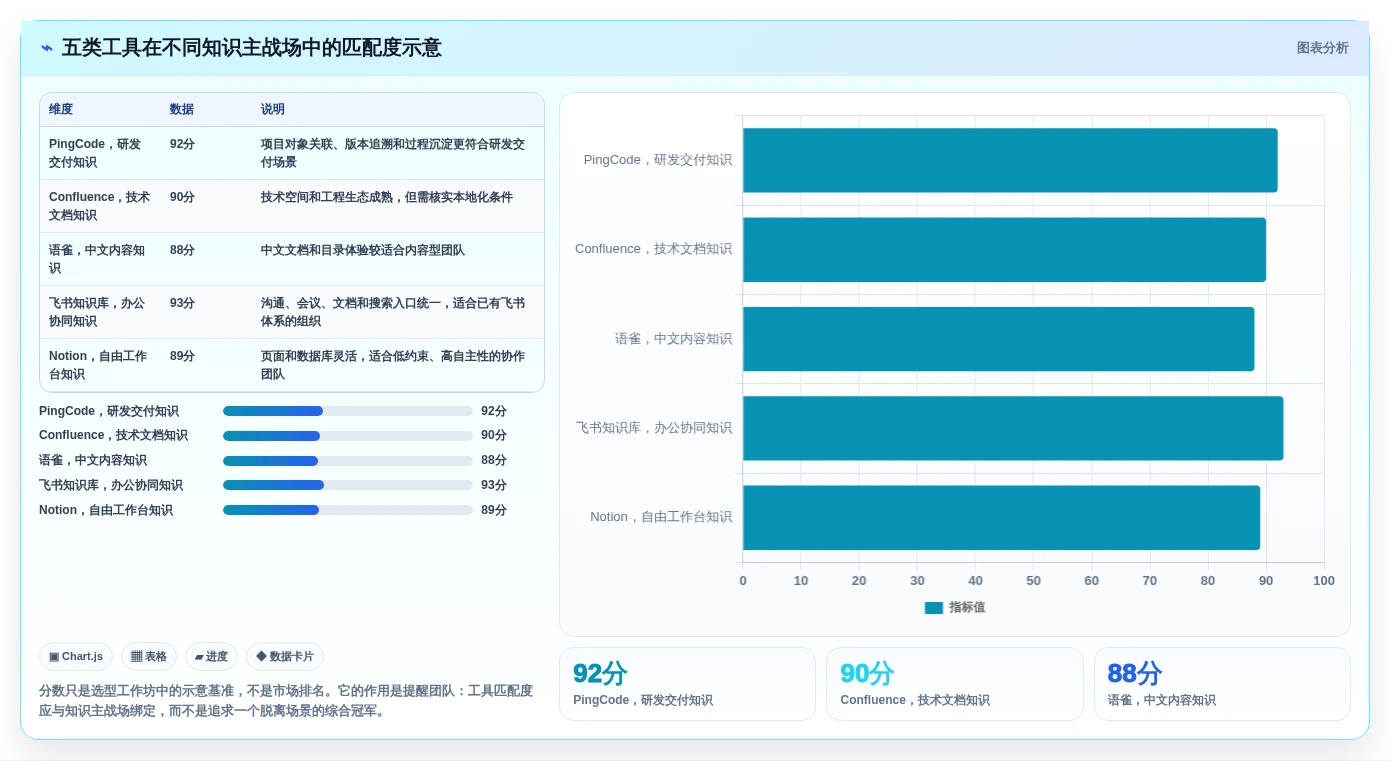 单位知识库选型指南:2026年不可错过的5大热门工具
