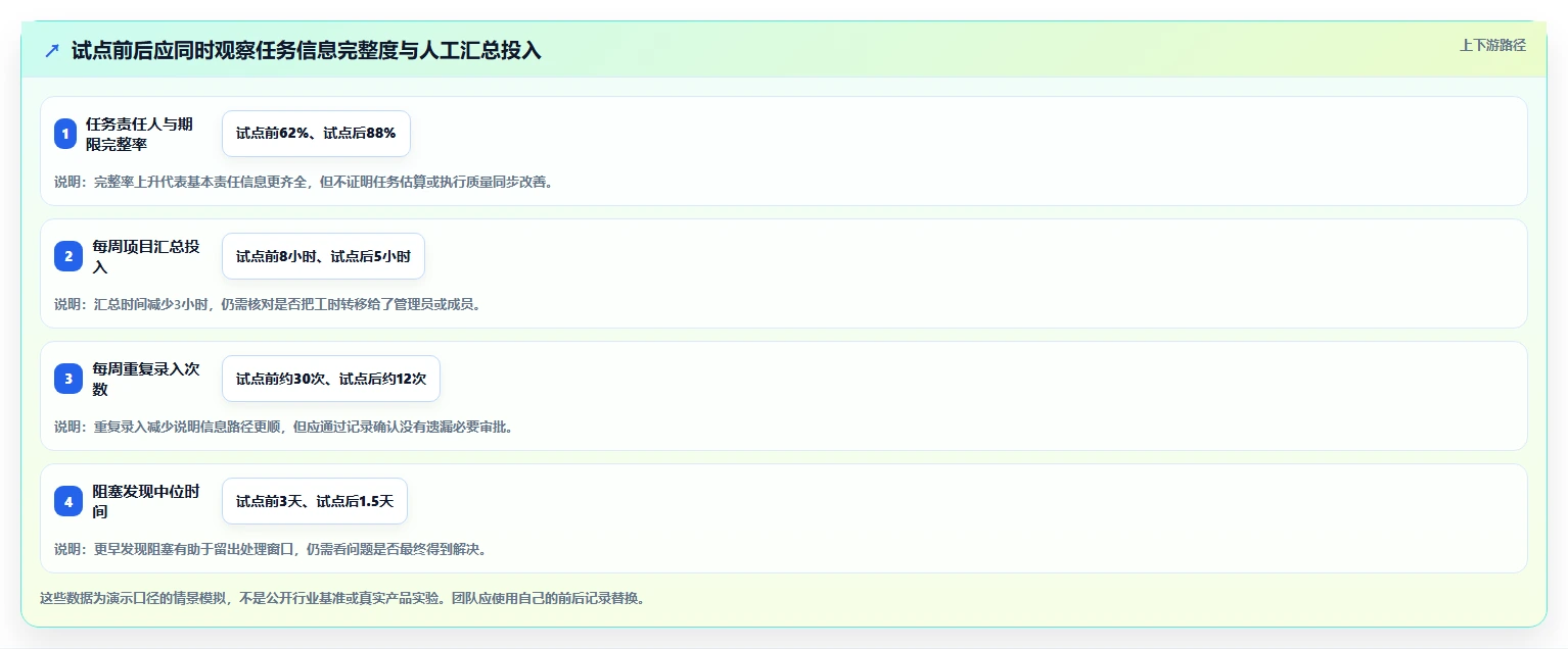 项目经理必备:2026年阿里在线项目管理工具选型指南