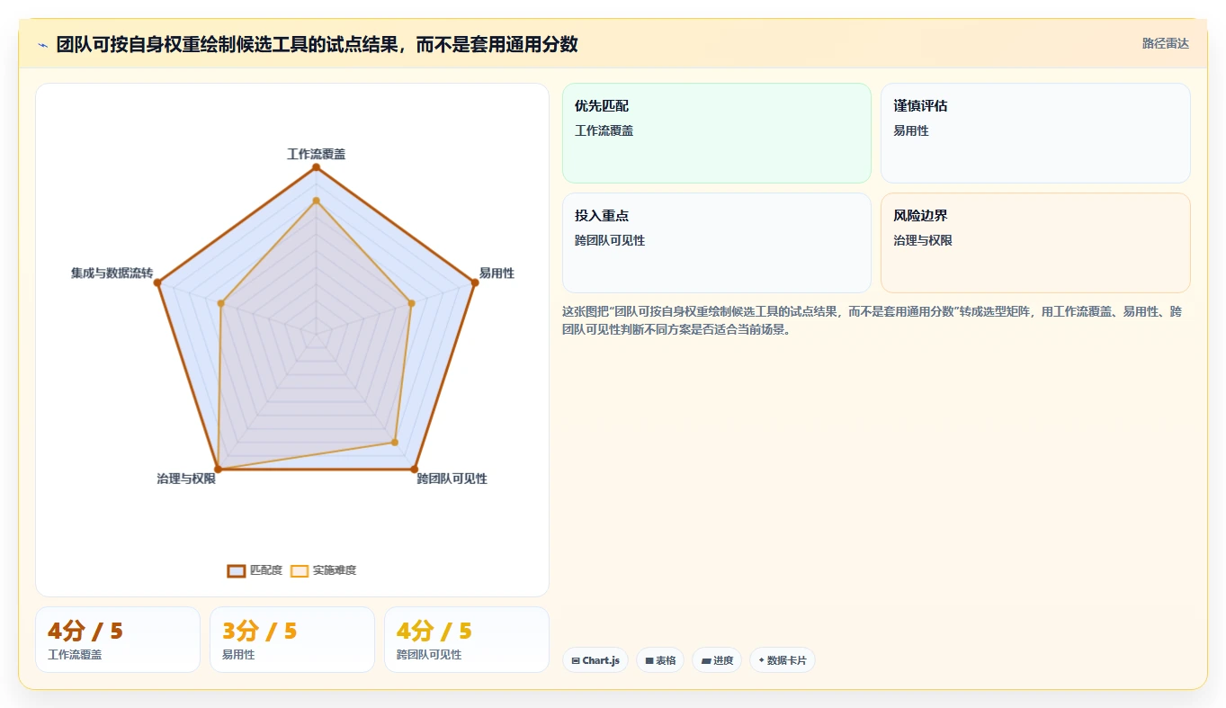 提升团队协作：2026年it任务管理工具选型指南Top5