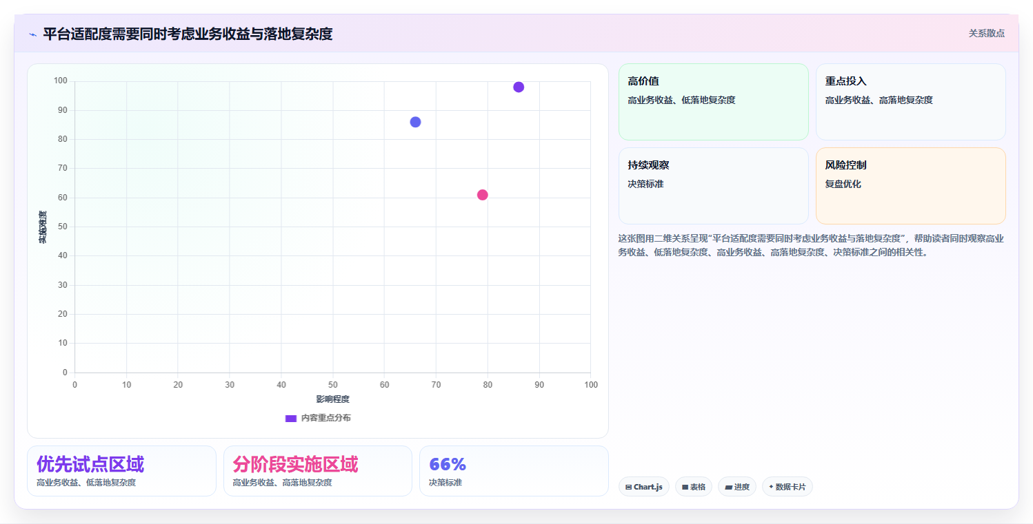 2026年大型企业研发管理平台选型指南:8款主流工具深度对比