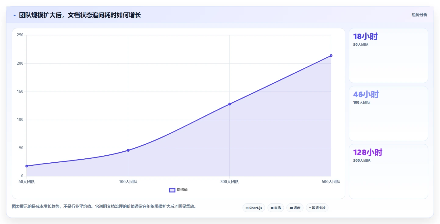 项目管理新趋势：2026年最受欢迎的5大文档编审管理平台解析