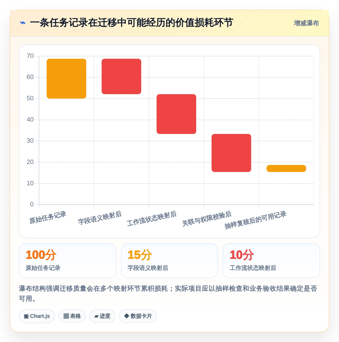效率革命:8款领先的交付项目管理系统工具对比(2026版)