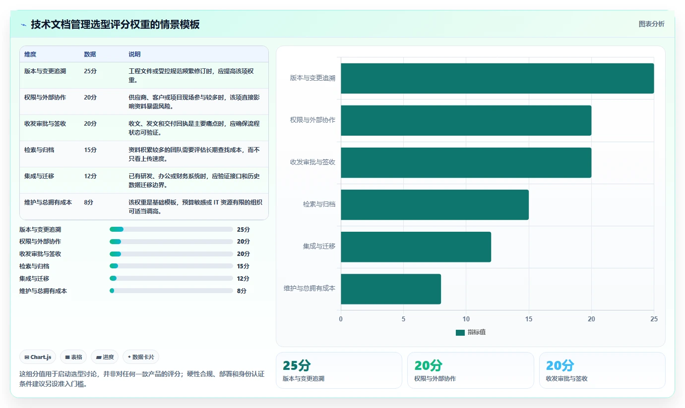 2026年效率革命：盘点8款领先的技术文档收发费管理软件