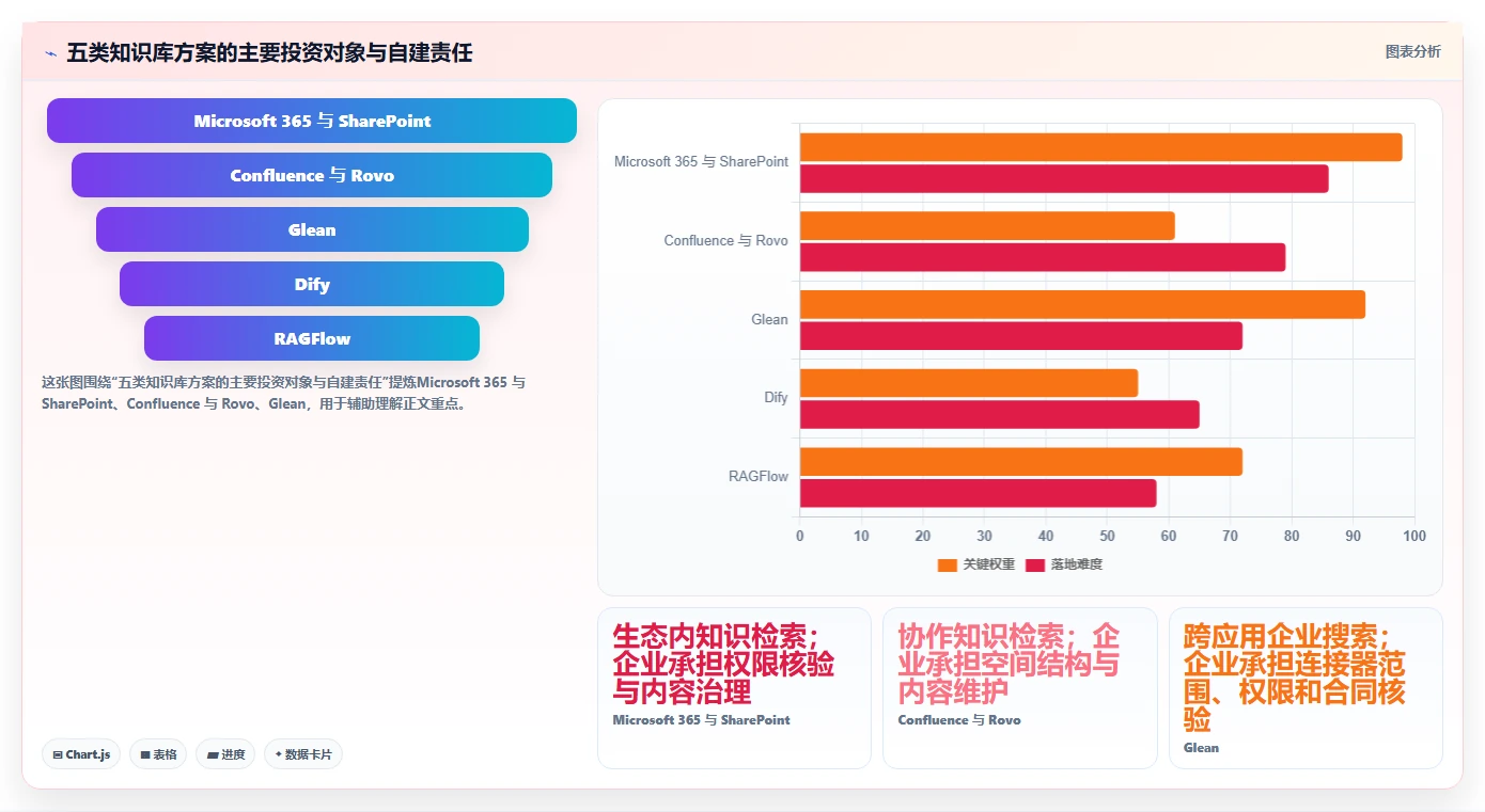 提升AI效率！2026年最值得投资的5大大模型知识库管理系统