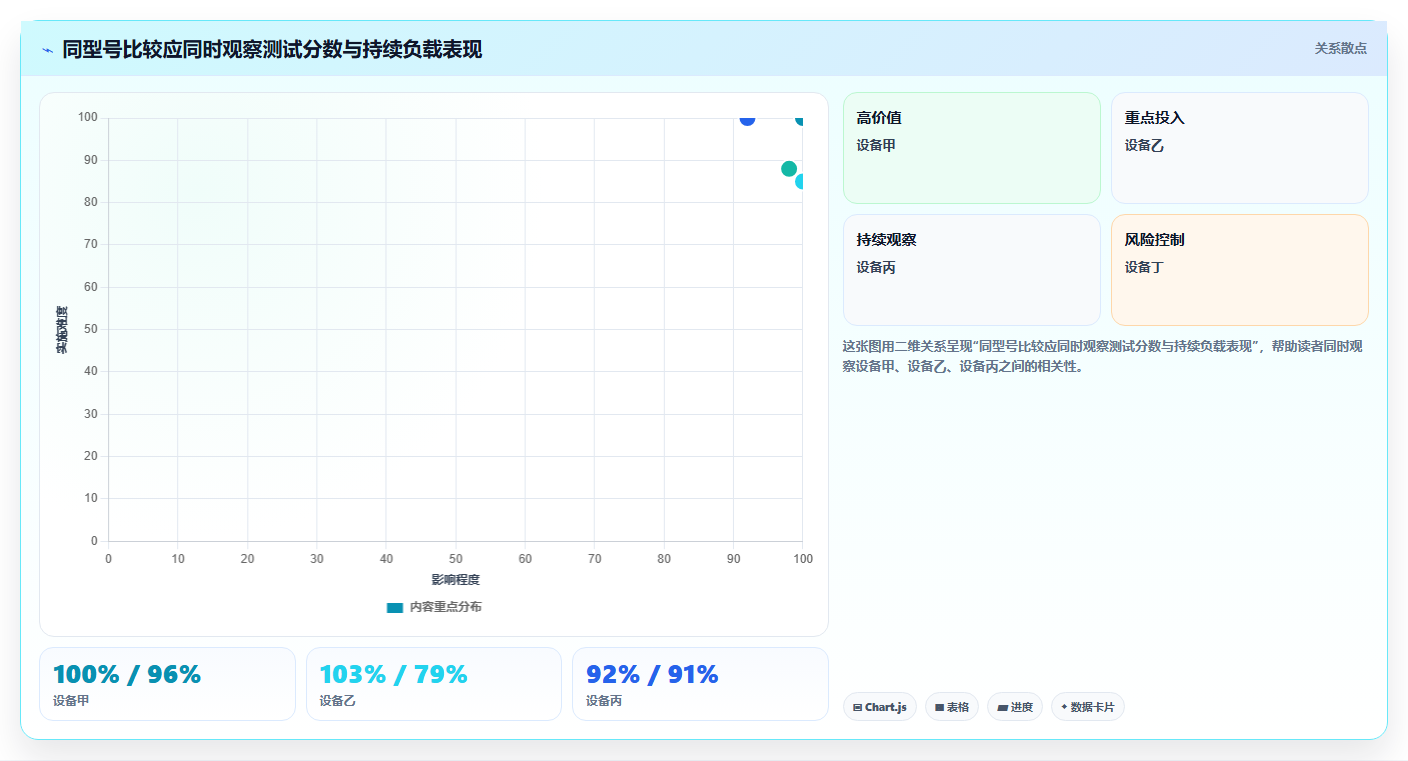 2026年必备：5款顶级新电脑测试工具全面对比