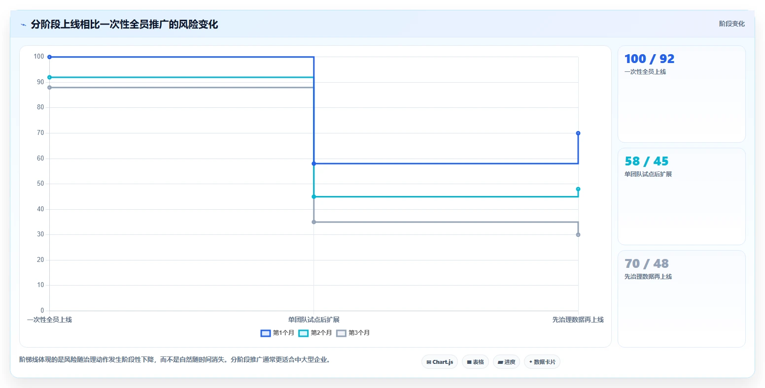 2026年效率神器:6款顶级项目管理软件或协作平台深度对比