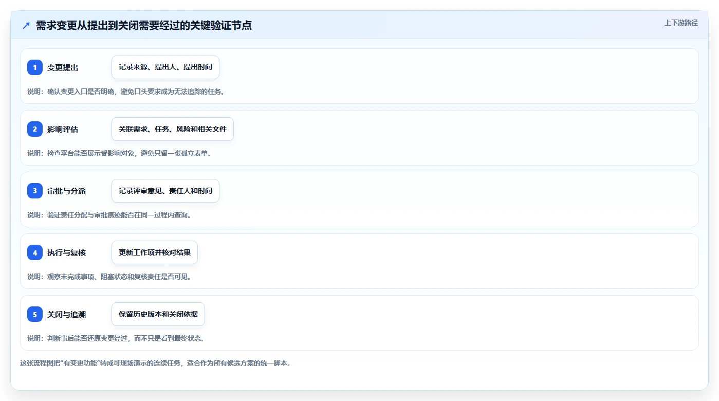 医疗健康行业研发管理软件哪家最好用？2026年选型测评与推荐指南